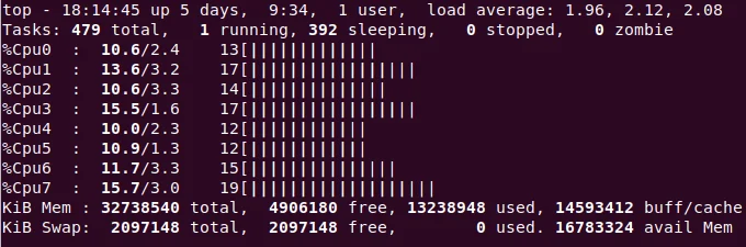 Check CPU core usage with top command