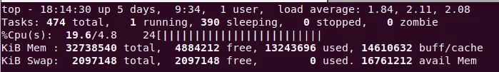 CPU usage graph in top
