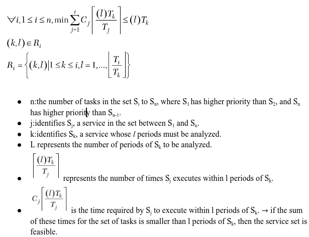 Scheduling Point test