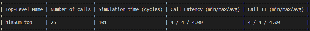 CoSim report without function pipeline (average II around 4)