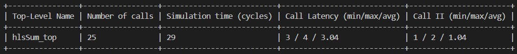 CoSim report with average II around 1 and simulation time 29 cycles
