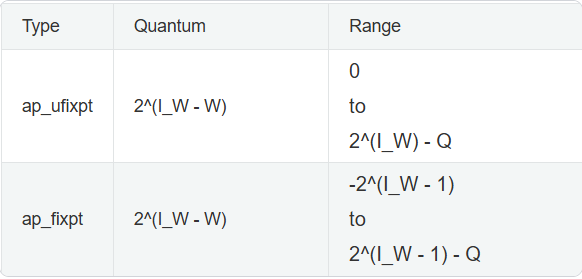 fixed-point-table